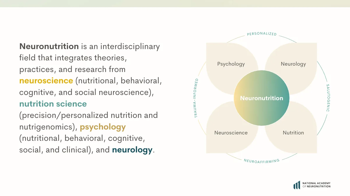 Module 1 — Introduction to Neuronutrition in Practice
